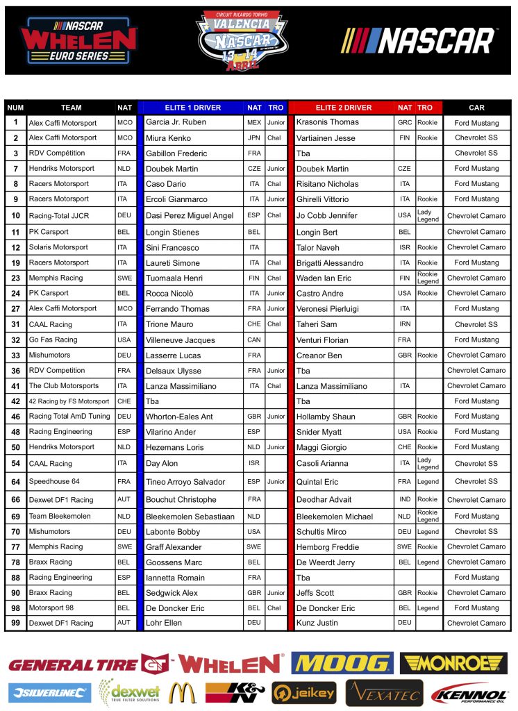 Nwes Entry List Nascar Gp Spain 2019 V11