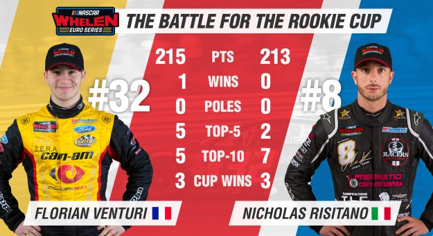 Visit Rookie Cup shaping up as a Venturi-Risitano duel page