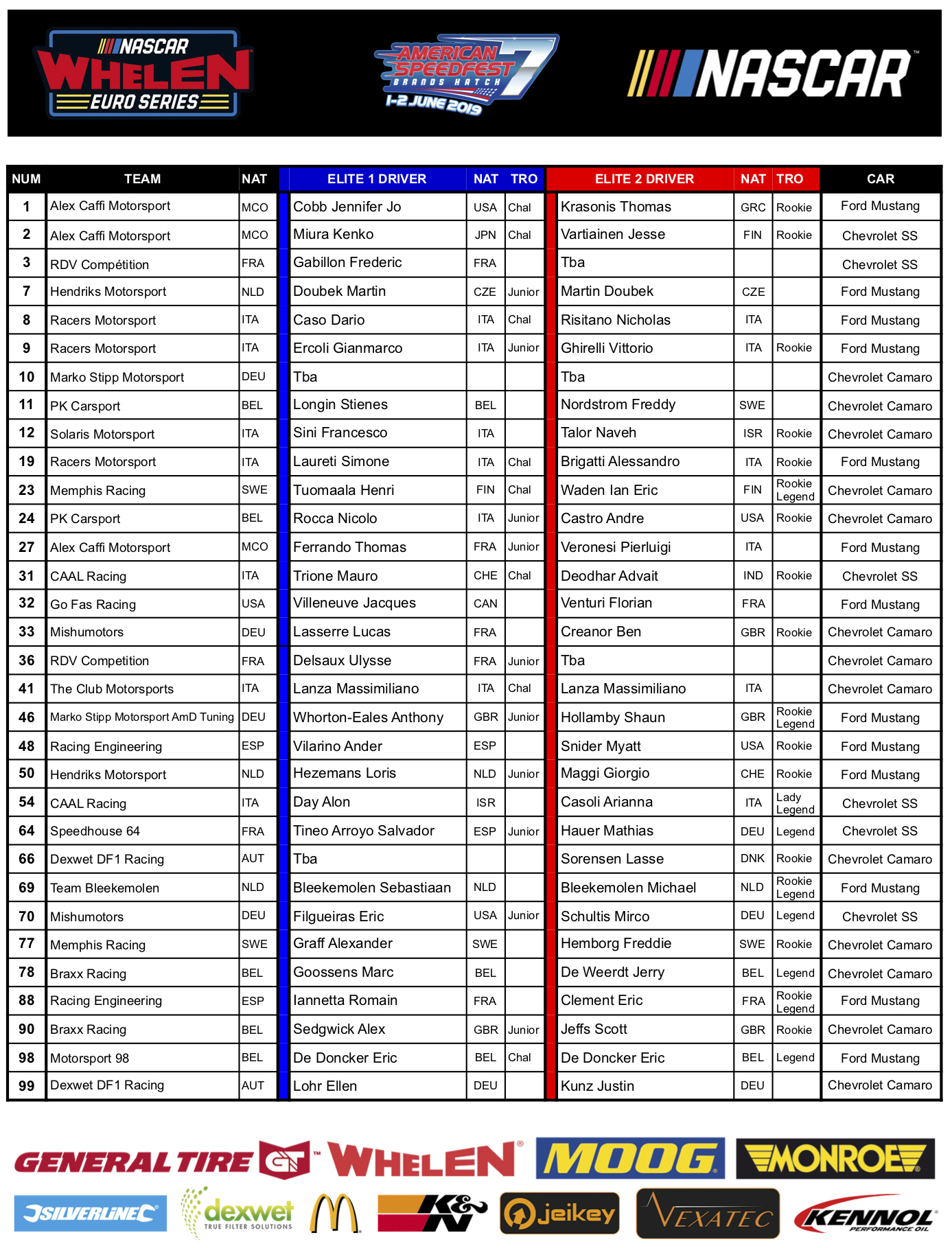 Nwes Entry List Nascar Gp Uk 2019 V03