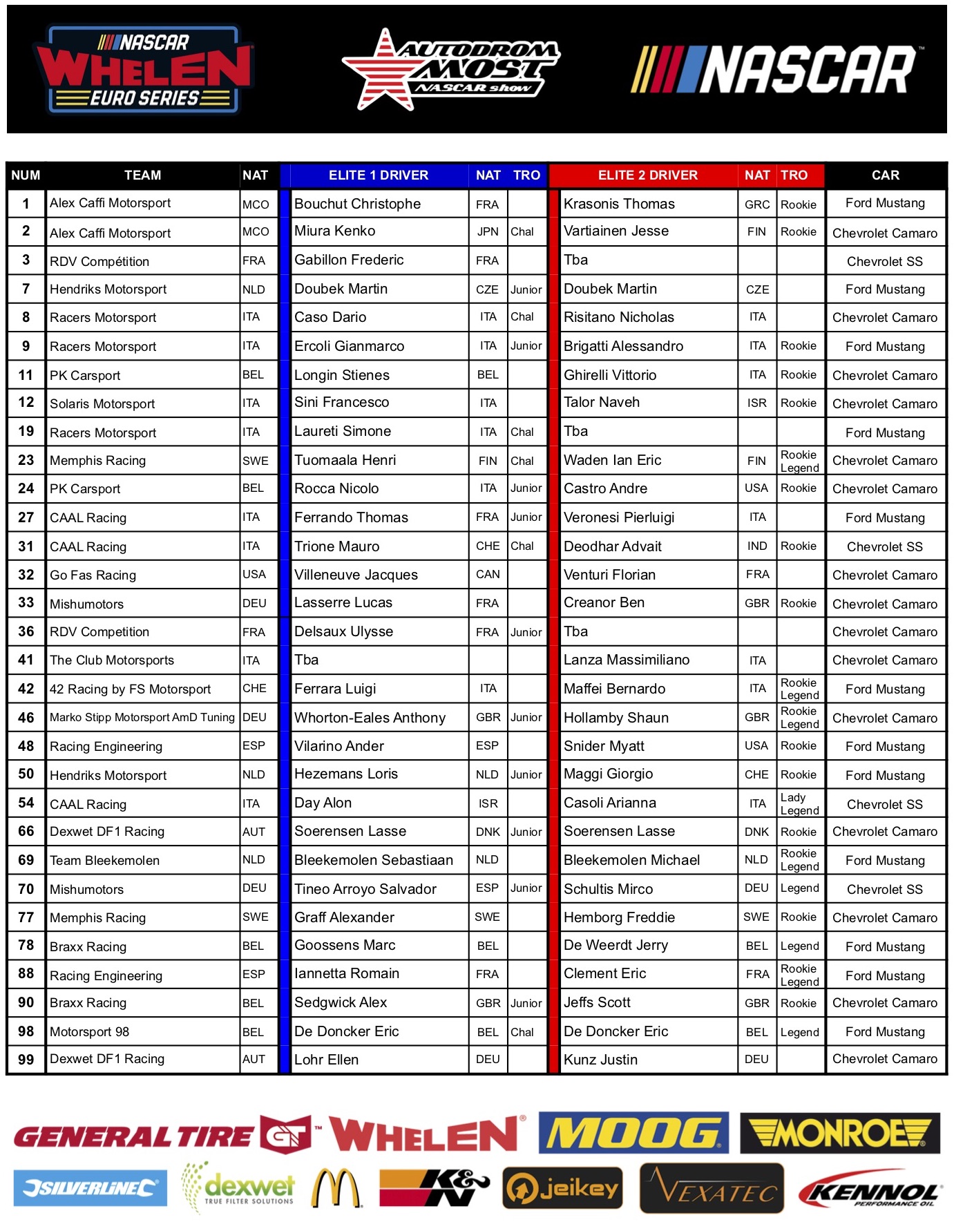 Nwes Entry List Nascar Gp Czechia 2019 V06