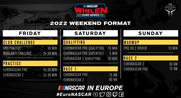 Visit Nouveau format de qualification : Le retour de la Superpole en EuroNASCAR PRO page