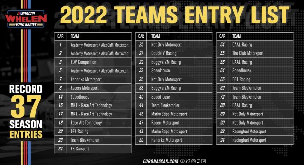 Visit Un record de 37 voitures engagées pour les NASCAR Whelen Euro Series 2022 page