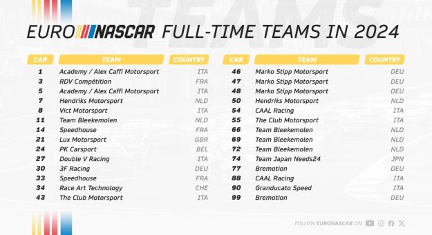 Visit 28 full-time cars confirmed on the 2024 EuroNASCAR grid page