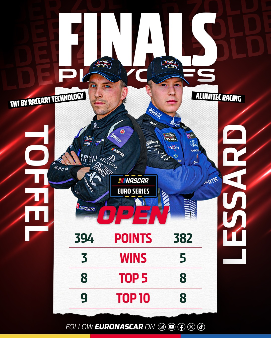 Open Playoffs Fight
