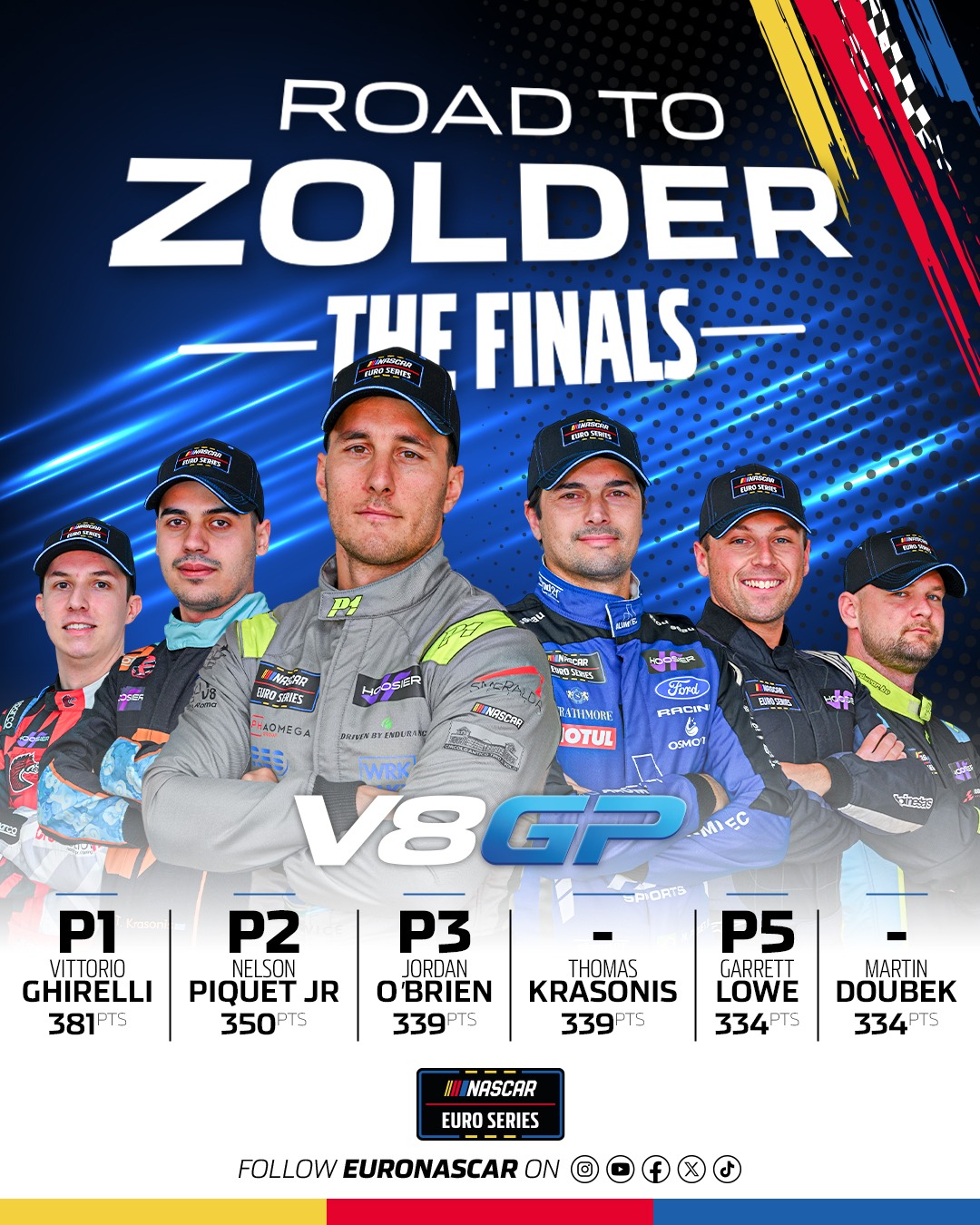 V8gp Title Contenders