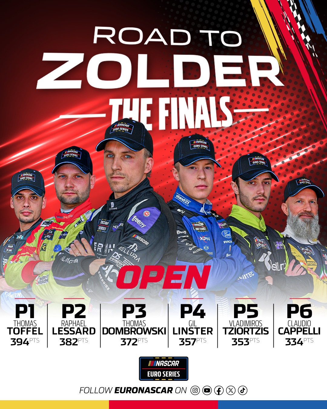 Open Title Contenders