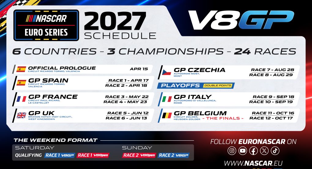 NASCAR Euro Series Maps Out Unmissable 2027 Calendar